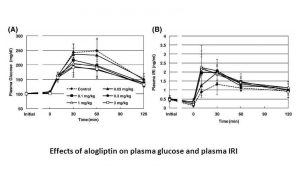 Alogliptin