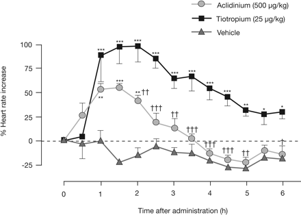 Aclidinium Bromide