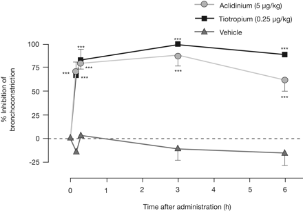 Aclidinium Bromide