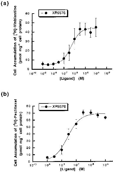 Tariquidar dimesylate