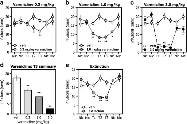 Varenicline Tartrate