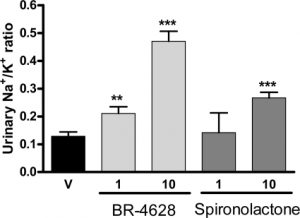 Spironolactone