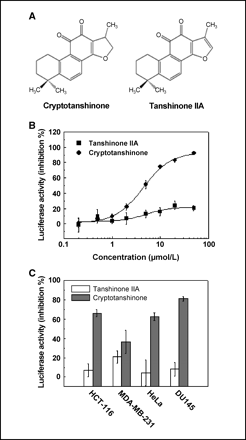 Cryptotanshinone