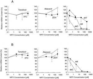 Tenofovir Disoproxil Fumarate