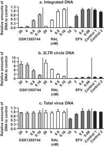 Cabotegravir (GSK744, GSK1265744)