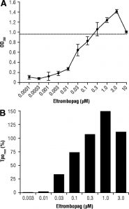 Eltrombopag