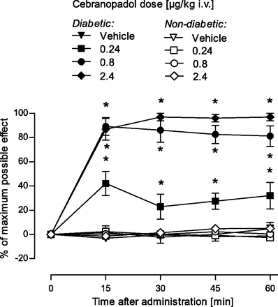 Cebranopadol hemicitrate