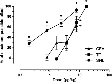 Cebranopadol hemicitrate