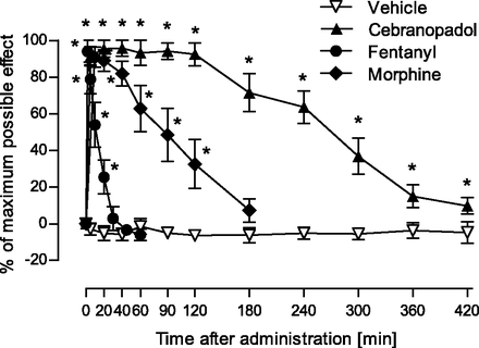 Cebranopadol hemicitrate