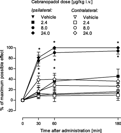 Cebranopadol