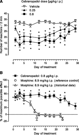 Cebranopadol hemicitrate