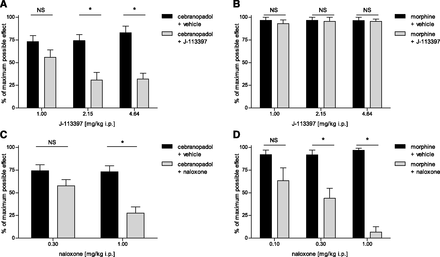 Cebranopadol hemicitrate