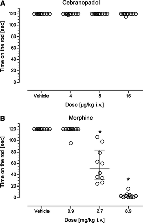 Cebranopadol hemicitrate