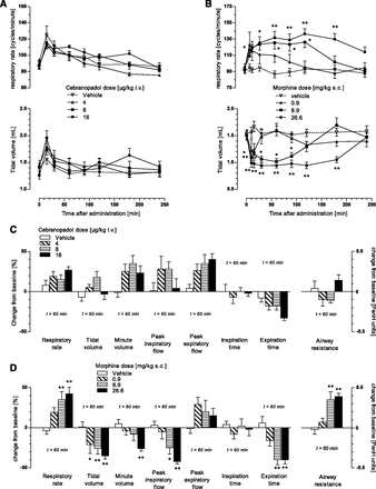 Cebranopadol hemicitrate