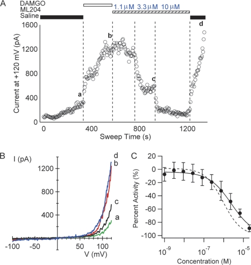 ML204 HCl