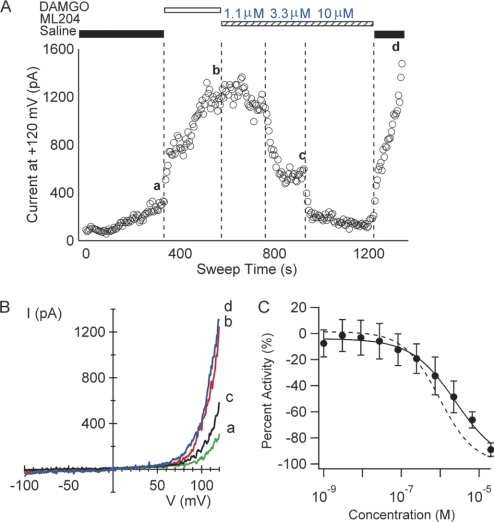 ML204 HCl