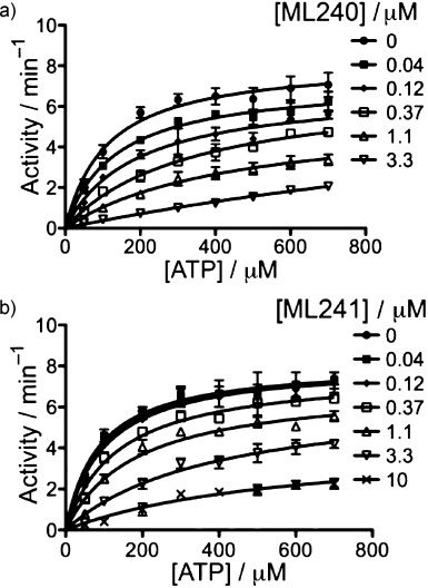 ML241 HCl