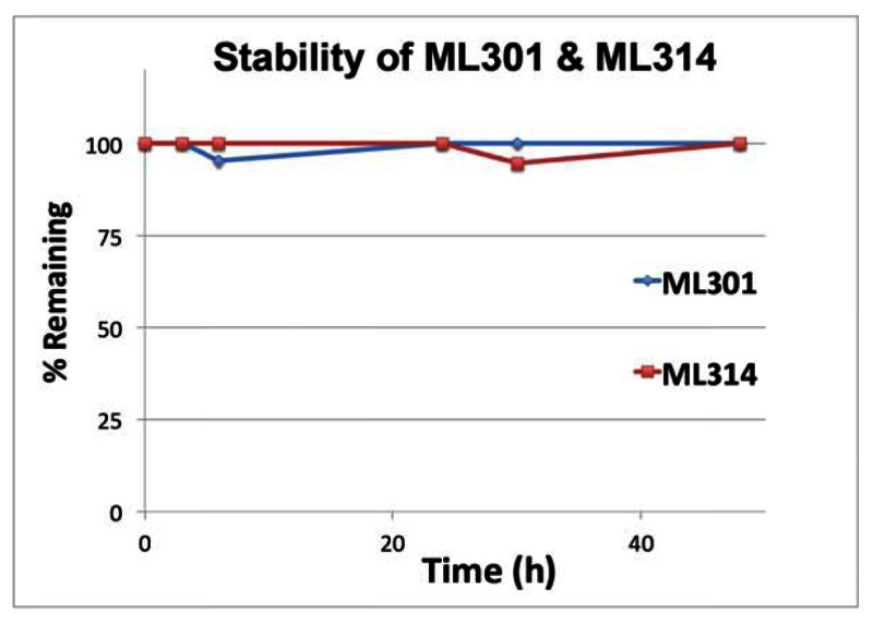 ML314