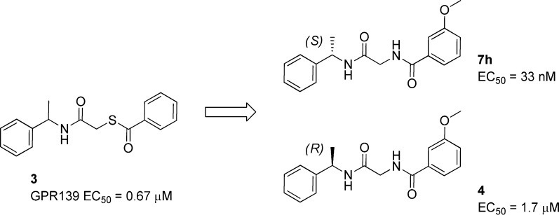 JNJ 63533054