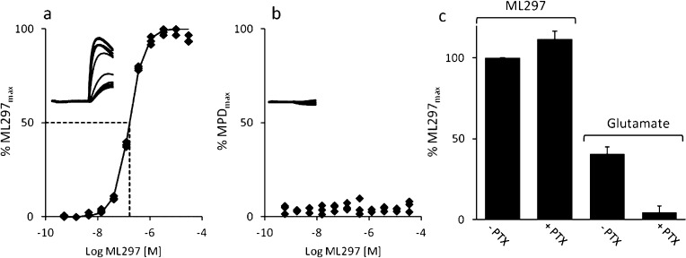 ML297 