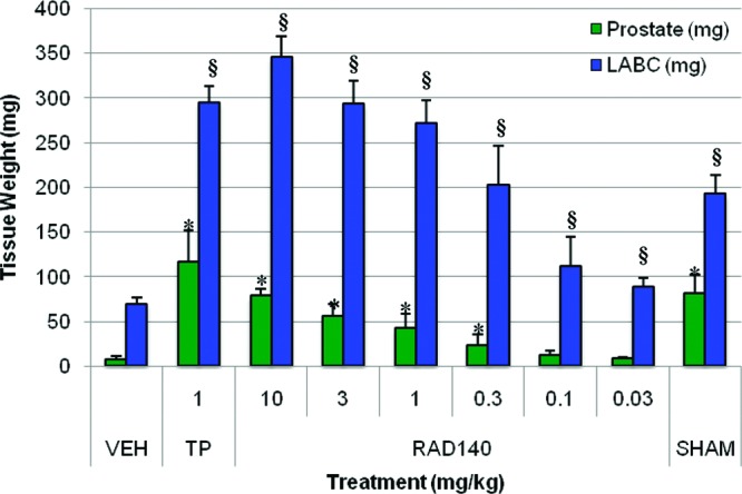 Testolone (RAD140) 