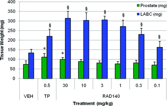 Testolone (RAD140) 