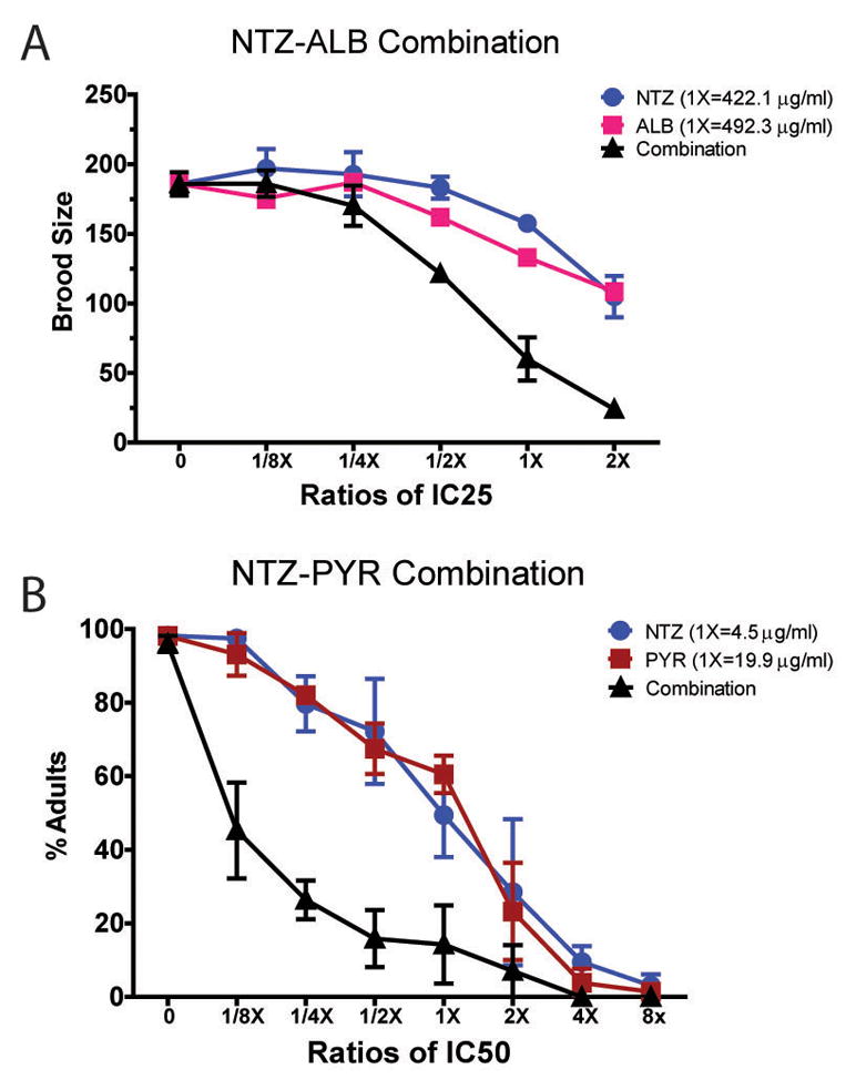 Nitazoxanide D4