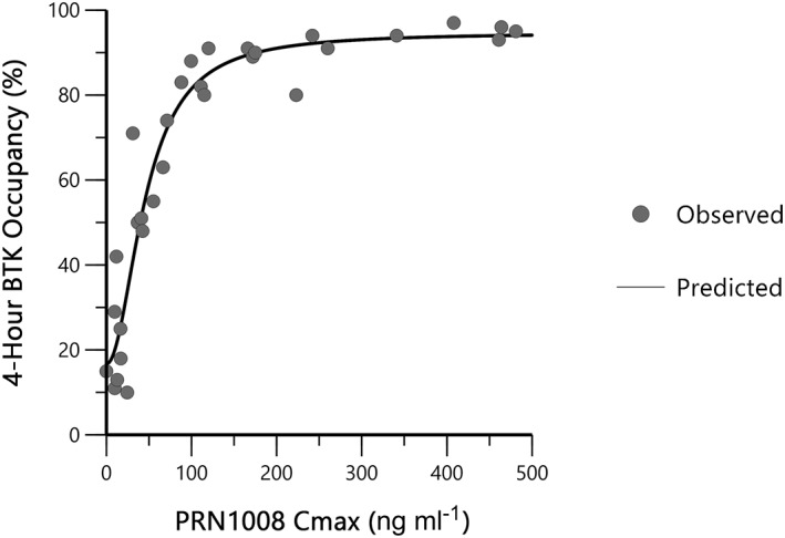 PRN1008