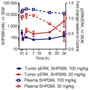 SHP099 HCl