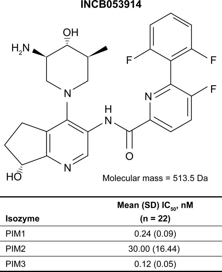 INCB053914 phosphate