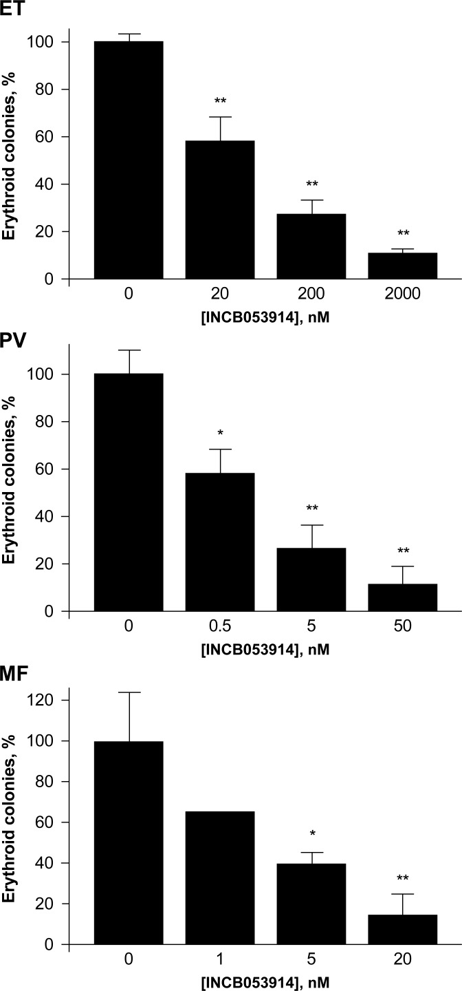 INCB053914 phosphate