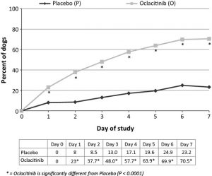 Oclacitinib maleate