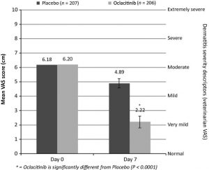 Oclacitinib maleate