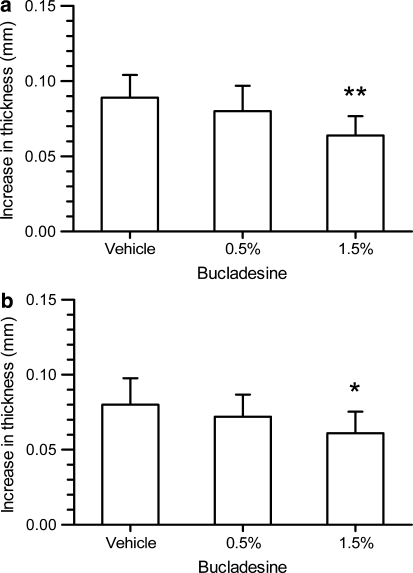 Bucladesine