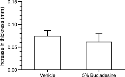 Bucladesine