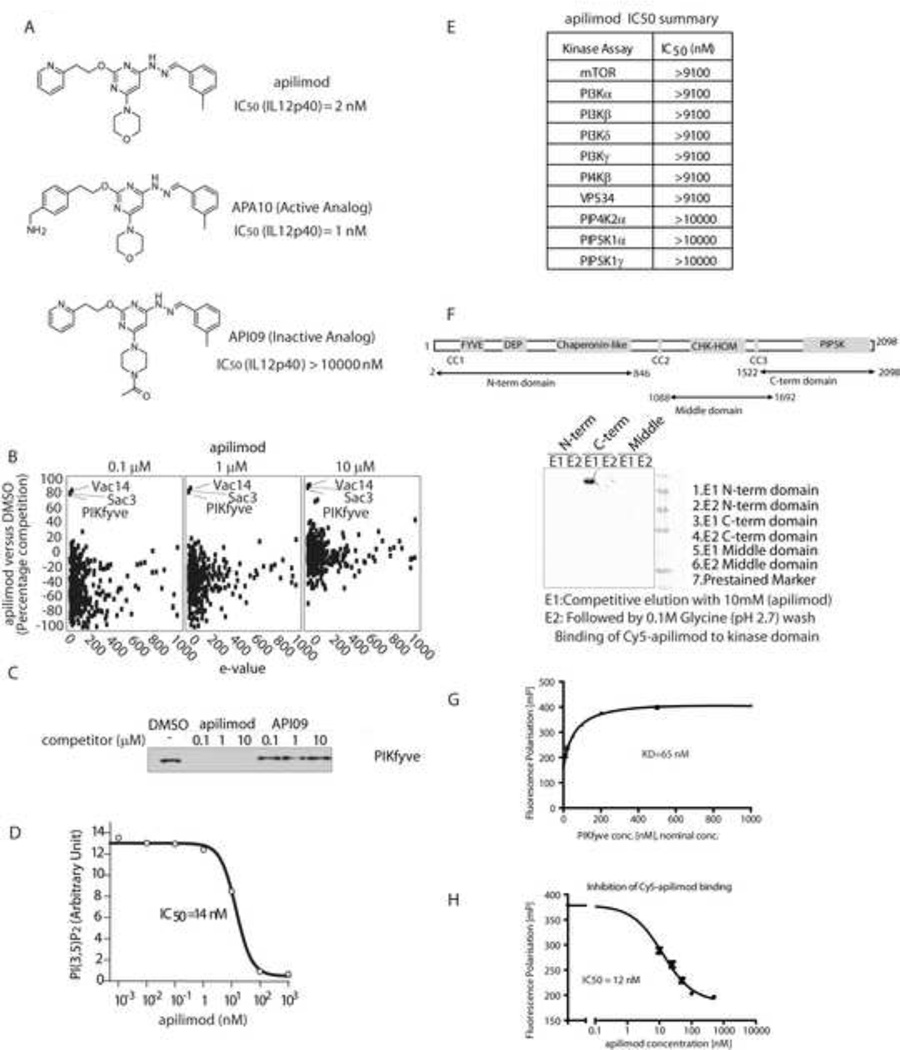 Apilimod mesylate