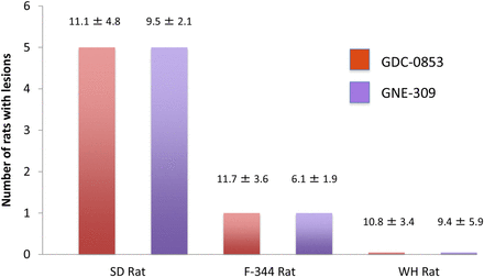 Fenebrutinib (GDC-0853)  