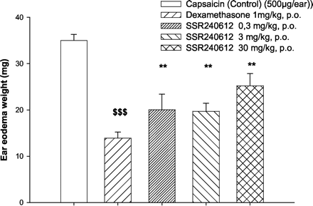 SSR-240612 HCl