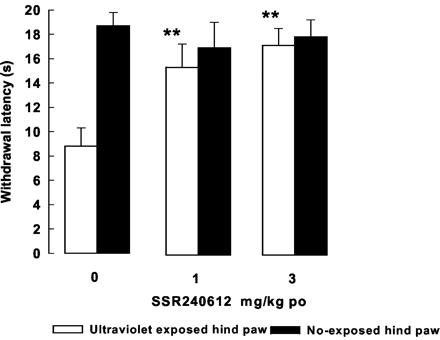 SSR-240612 HCl