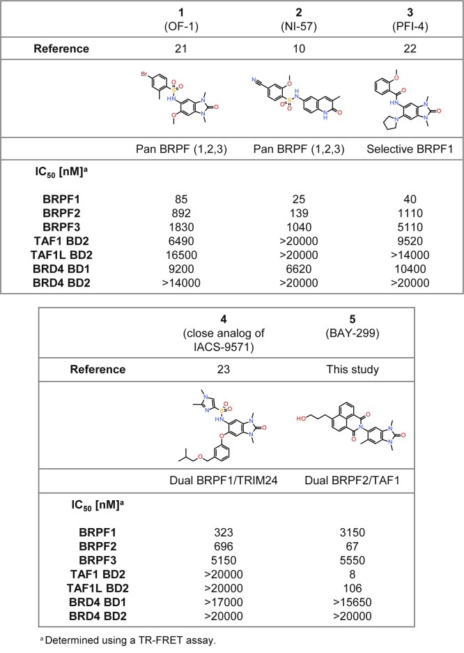 BAY-299