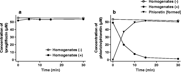 Ipragliflozin