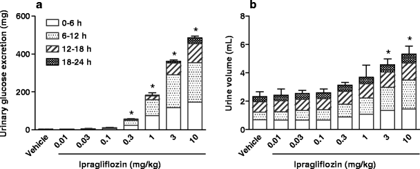 Ipragliflozin