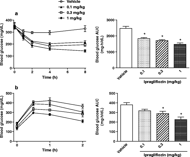 Ipragliflozin