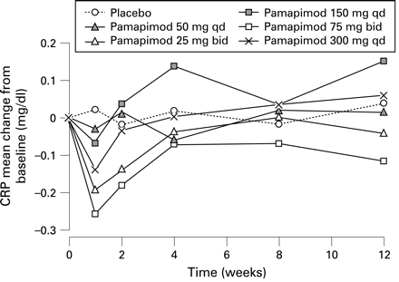 Pamapimod