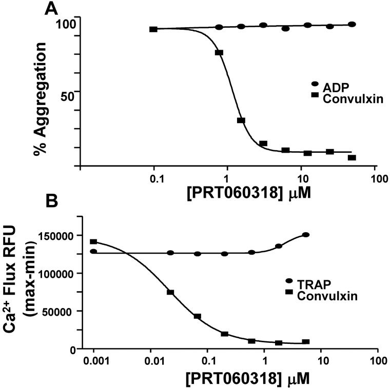 PRT-060318 3HCl