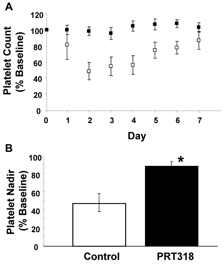 PRT-060318 3HCl