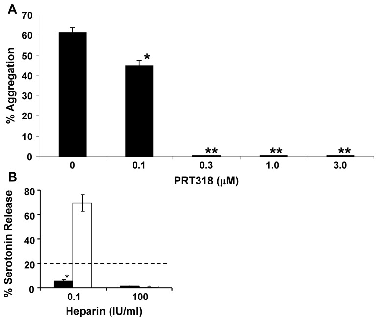 PRT-060318 3HCl