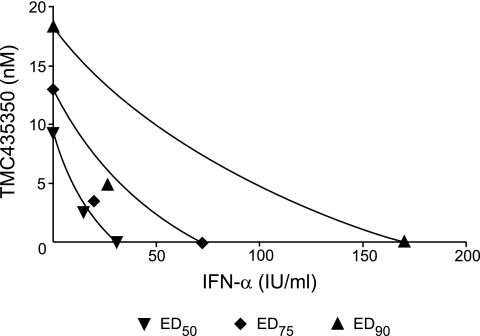 Simeprevir sodium