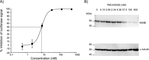 Simeprevir sodium