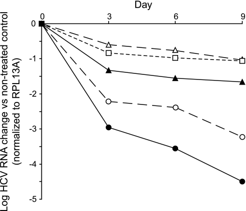 Simeprevir sodium